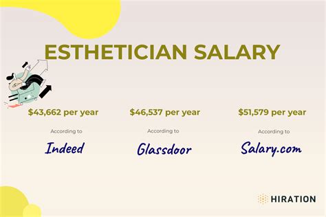 Salary: Esthetican in United Kingdom 2024 